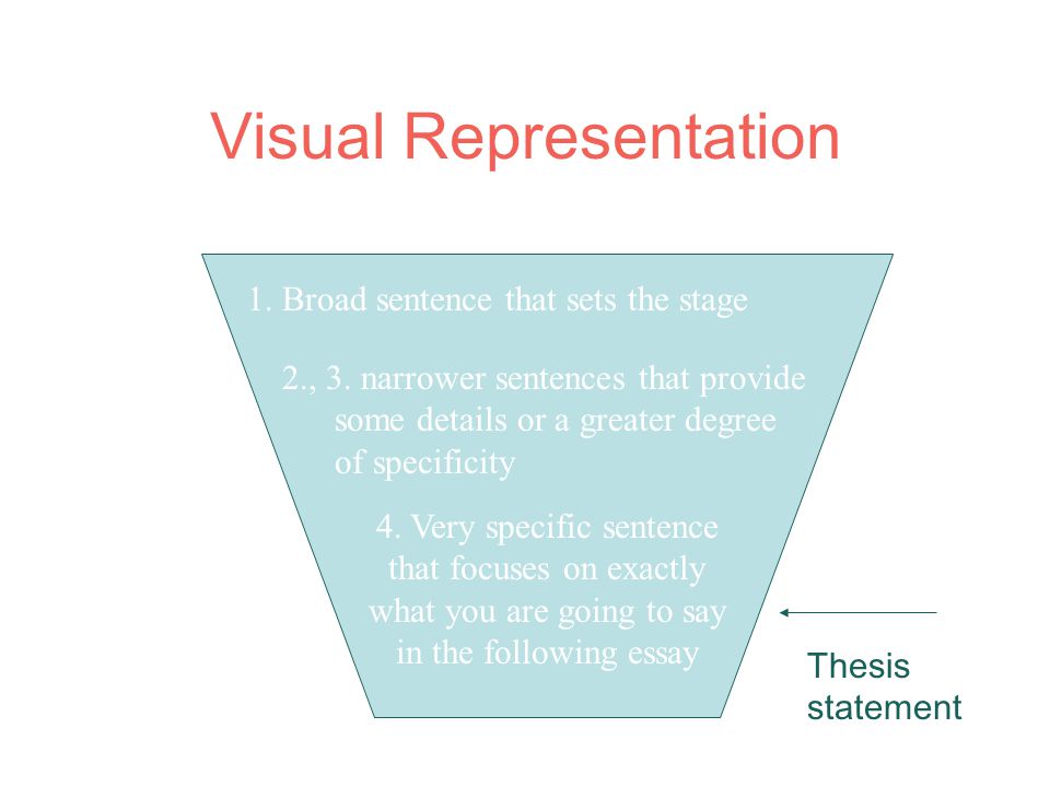 Visual Representation 1. Broad sentence that sets the stage 2., 3.