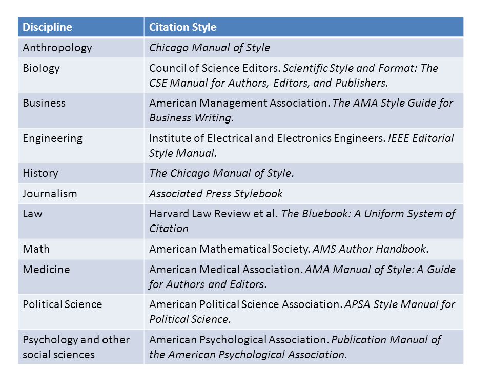 thur april 10 inls 200 disciplinecitation style anthropologychicago cse scientific style and format