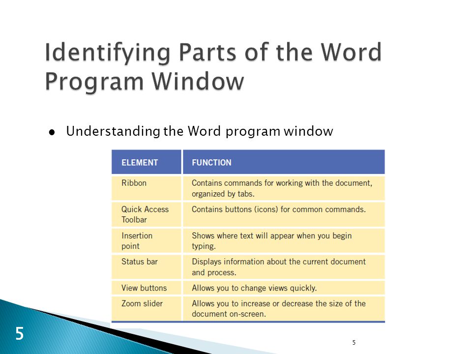 5 55 Understanding the Word program window
