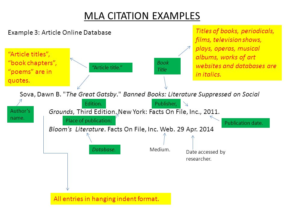 MLA CITATION EXAMPLES Sova, Dawn B.