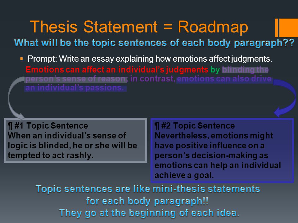 Thesis Statement = Roadmap  Prompt: Write an essay explaining how emotions affect judgments.