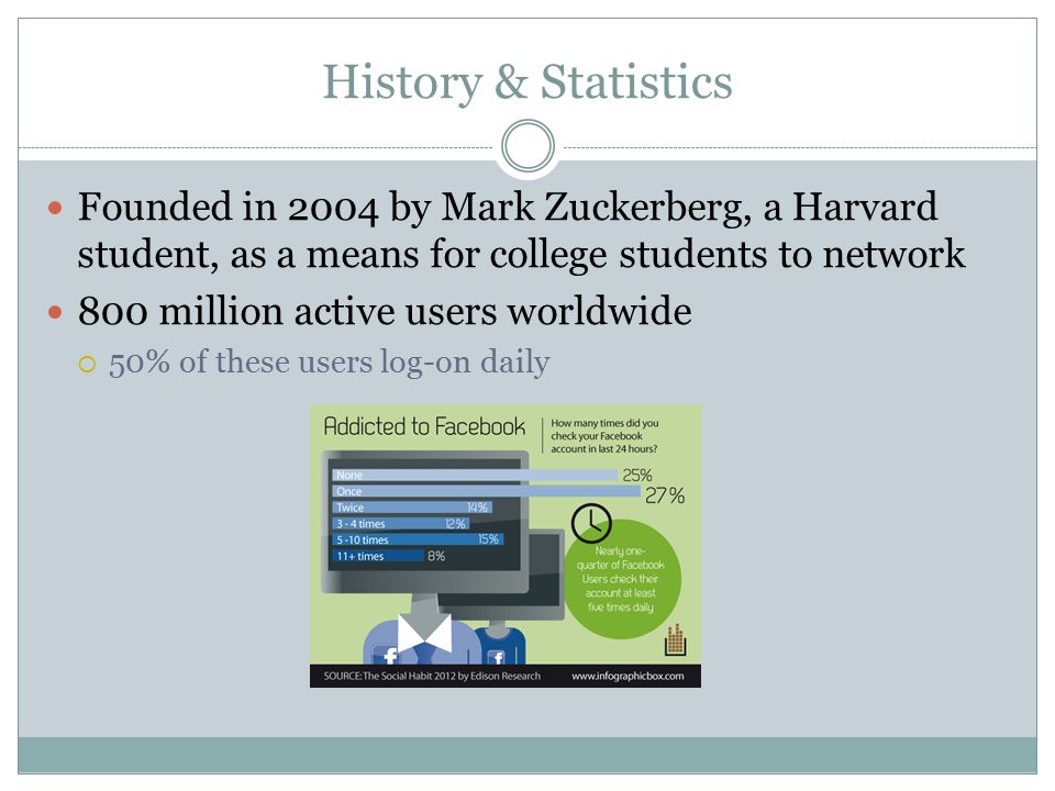 History & Statistics Founded in 2004 by Mark Zuckerberg, a Harvard student, as a means for college students to network 800 million active users worldwide  50% of these users log-on daily