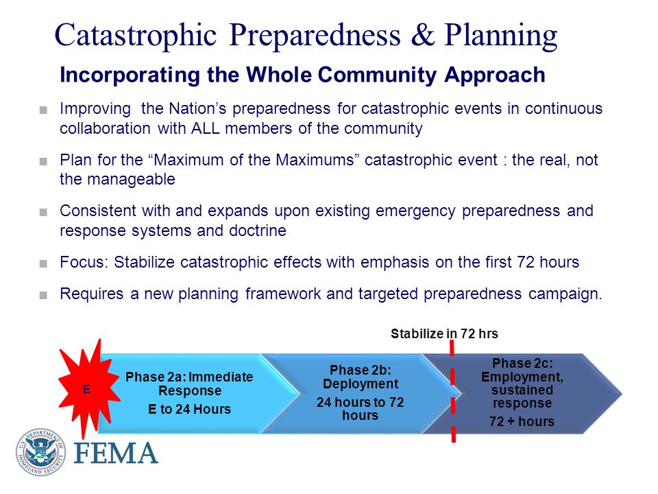 Presenter’s Name June 17, 2003 Catastrophic Preparedness & Planning Incorporating the Whole Community Approach ■Improving the Nation’s preparedness for catastrophic events in continuous collaboration with ALL members of the community ■Plan for the Maximum of the Maximums catastrophic event : the real, not the manageable ■Consistent with and expands upon existing emergency preparedness and response systems and doctrine ■Focus: Stabilize catastrophic effects with emphasis on the first 72 hours ■Requires a new planning framework and targeted preparedness campaign.