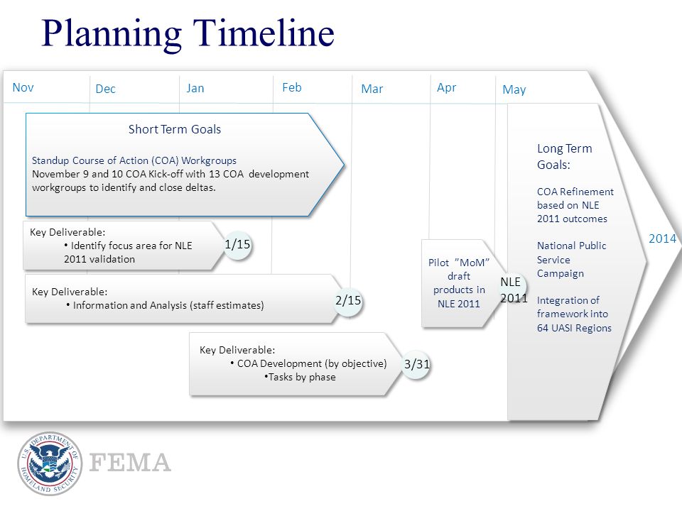 Planning Timeline
