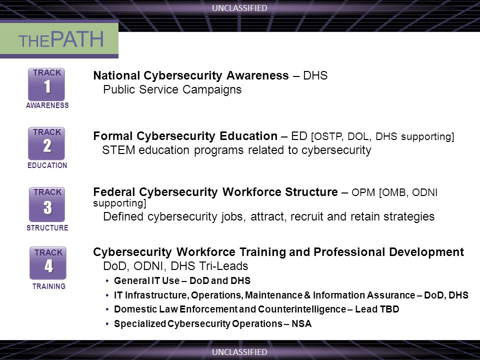 UNCLASSIFIED THE PATH National Cybersecurity Awareness – DHS Public Service Campaigns Formal Cybersecurity Education – ED [OSTP, DOL, DHS supporting] STEM education programs related to cybersecurity Federal Cybersecurity Workforce Structure – OPM [OMB, ODNI supporting] Defined cybersecurity jobs, attract, recruit and retain strategies Cybersecurity Workforce Training and Professional Development DoD, ODNI, DHS Tri-Leads General IT Use – DoD and DHS IT Infrastructure, Operations, Maintenance & Information Assurance – DoD, DHS Domestic Law Enforcement and Counterintelligence – Lead TBD Specialized Cybersecurity Operations – NSA TRACK 1 1 AWARENESS TRACK 2 2 EDUCATION TRACK 3 3 STRUCTURE TRACK 4 4 TRAINING