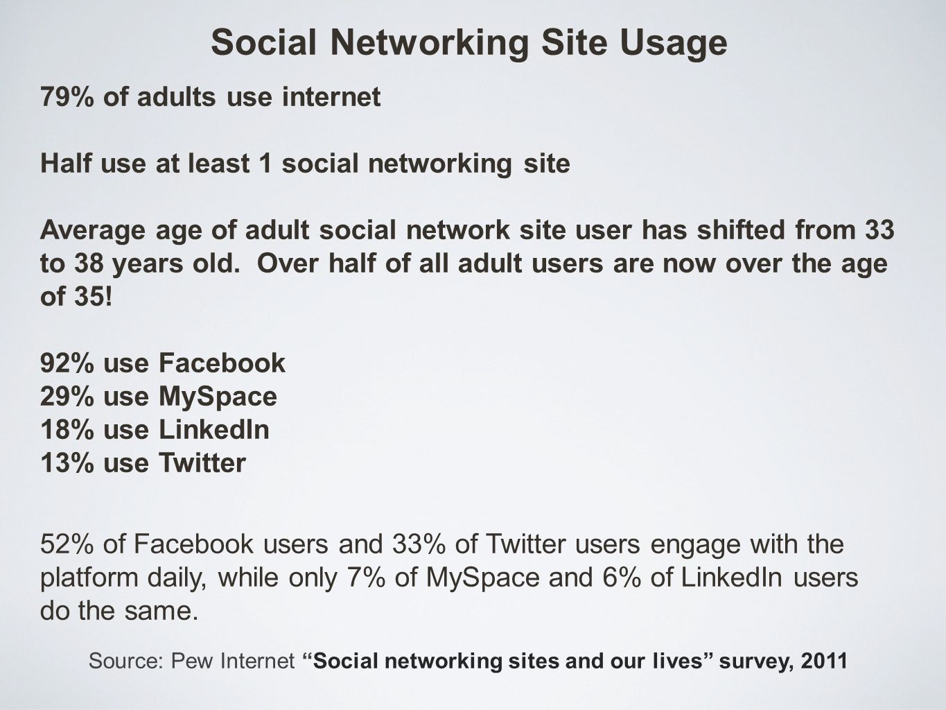 Social Networking Site Usage 79% of adults use internet Half use at least 1 social networking site Average age of adult social network site user has shifted from 33 to 38 years old.