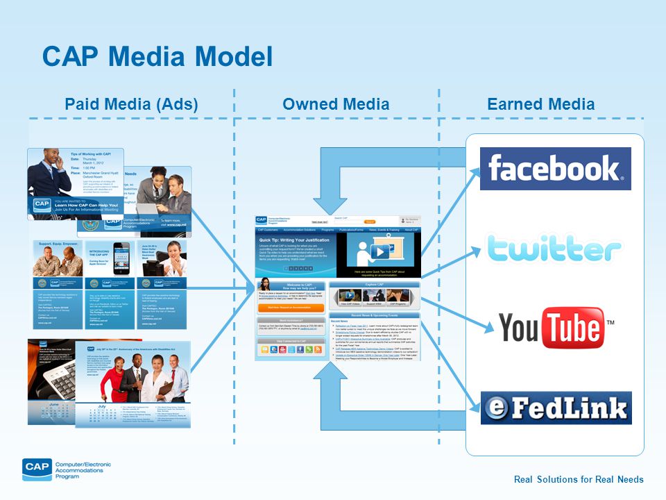 Real Solutions for Real Needs Paid Media (Ads)Owned MediaEarned Media CAP Media Model