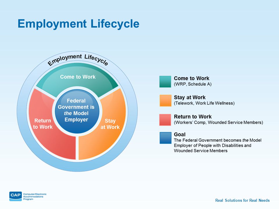 Real Solutions for Real Needs Employment Lifecycle