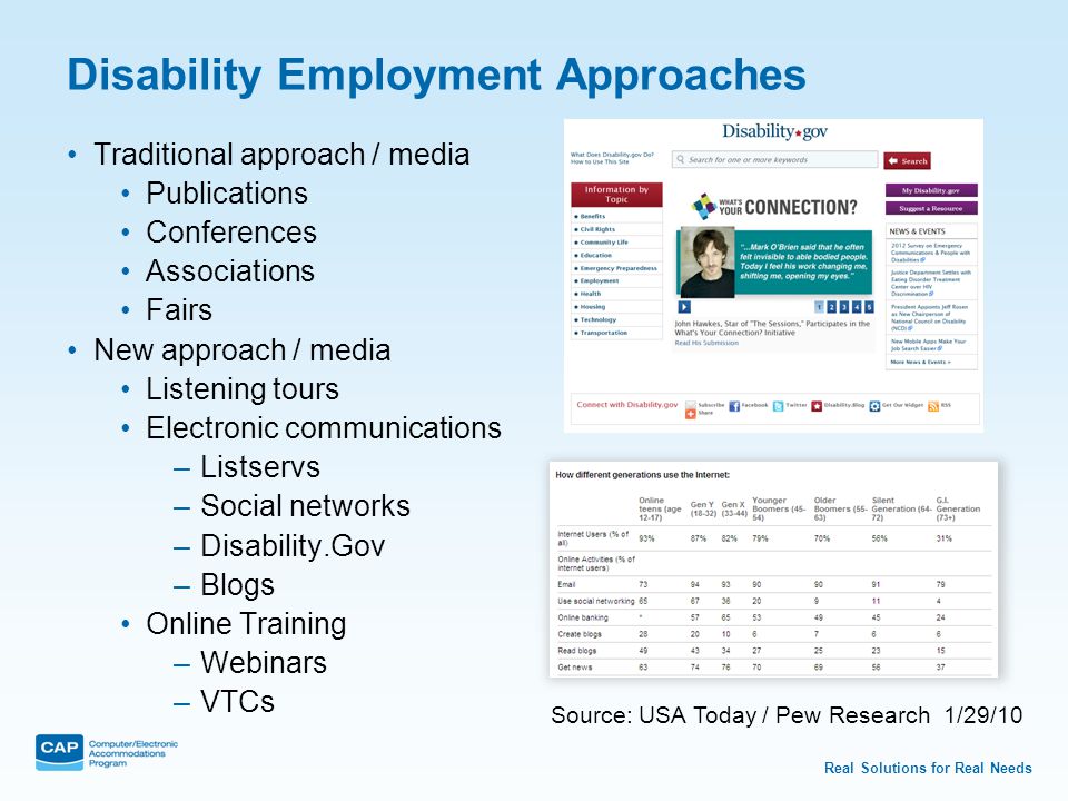 Real Solutions for Real Needs Disability Employment Approaches Traditional approach / media Publications Conferences Associations Fairs New approach / media Listening tours Electronic communications –Listservs –Social networks –Disability.Gov –Blogs Online Training –Webinars –VTCs Source: USA Today / Pew Research 1/29/10