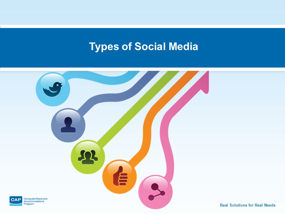Real Solutions for Real Needs Types of Social Media