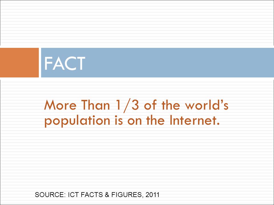 More Than 1/3 of the world’s population is on the Internet. FACT SOURCE: ICT FACTS & FIGURES, 2011