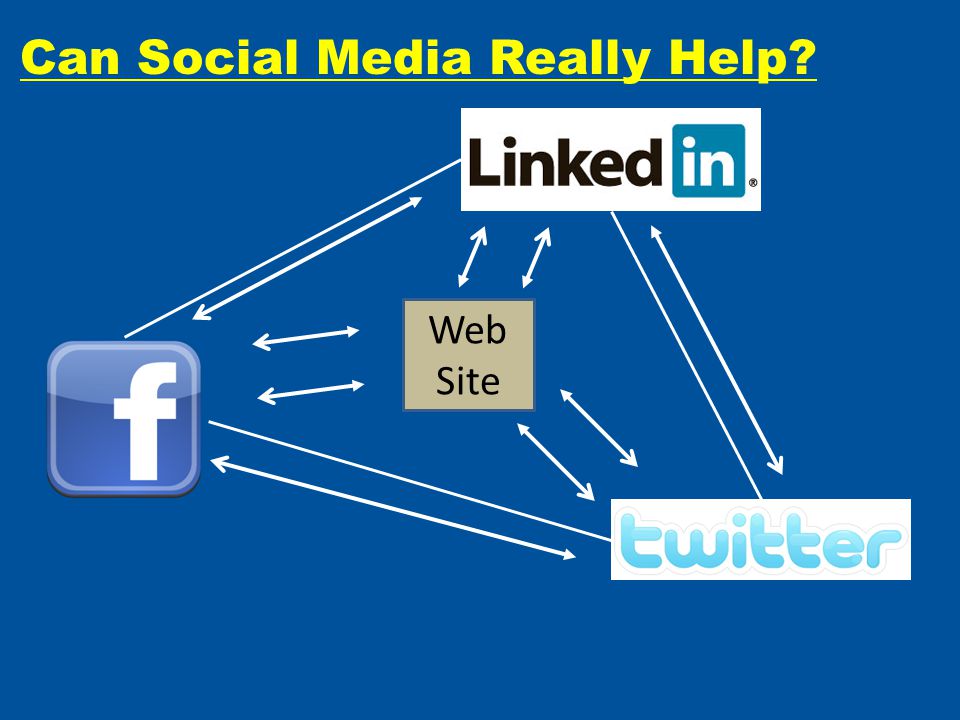 Web Site Can Social Media Really Help