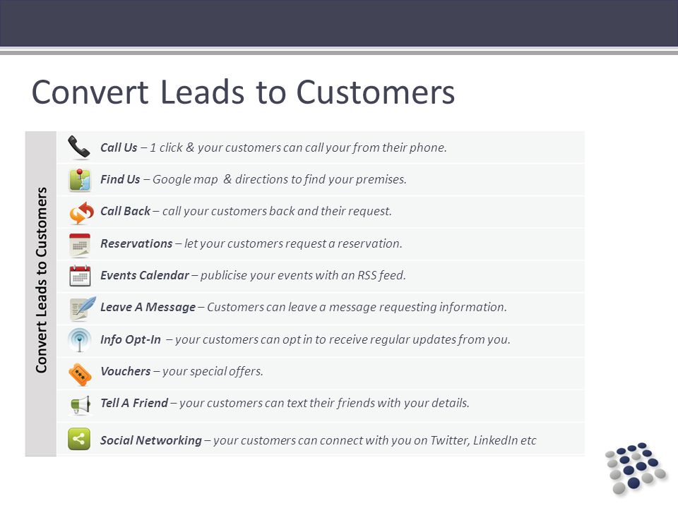 Convert Leads to Customers Call Us – 1 click & your customers can call your from their phone.
