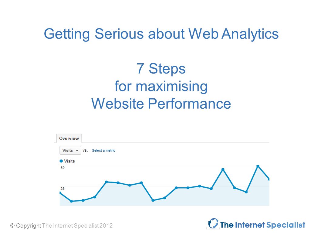 © Copyright The Internet Specialist 2012 Getting Serious about Web Analytics 7 Steps for maximising Website Performance