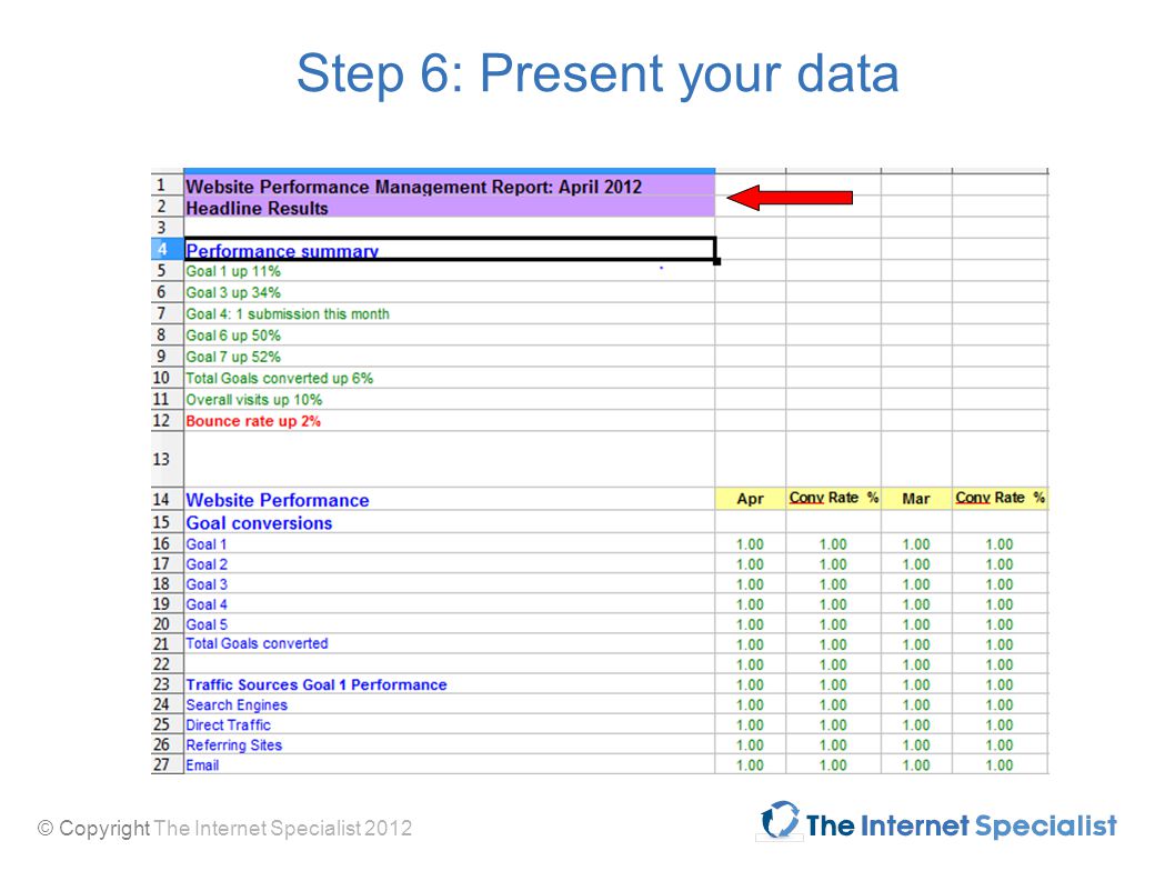 © Copyright The Internet Specialist 2012 Step 6: Present your data