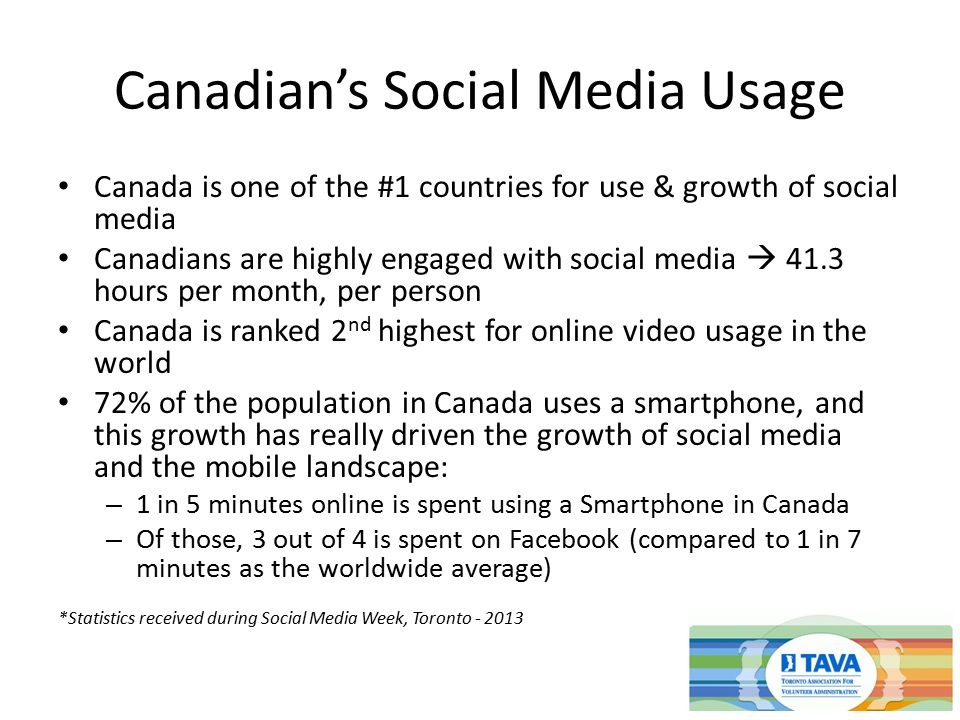 Canadian’s Social Media Usage Canada is one of the #1 countries for use & growth of social media Canadians are highly engaged with social media  41.3 hours per month, per person Canada is ranked 2 nd highest for online video usage in the world 72% of the population in Canada uses a smartphone, and this growth has really driven the growth of social media and the mobile landscape: – 1 in 5 minutes online is spent using a Smartphone in Canada – Of those, 3 out of 4 is spent on Facebook (compared to 1 in 7 minutes as the worldwide average) *Statistics received during Social Media Week, Toronto