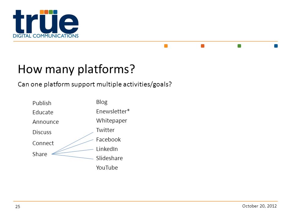 October 20, How many platforms. Can one platform support multiple activities/goals.