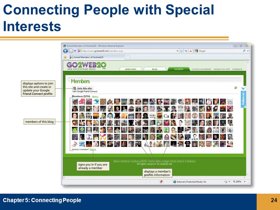 Connecting People with Special Interests Chapter 5: Connecting People24