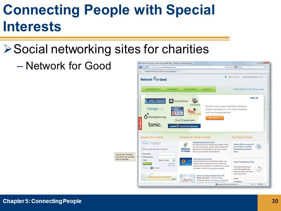 Connecting People with Special Interests  Social networking sites for charities –Network for Good Chapter 5: Connecting People30