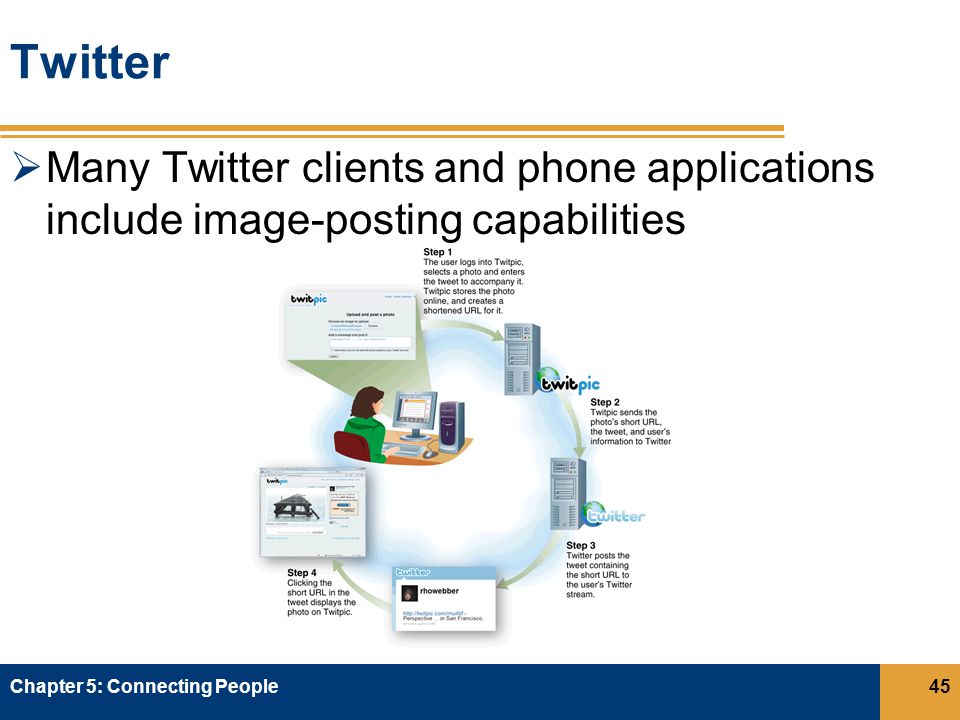 Twitter  Many Twitter clients and phone applications include image-posting capabilities Chapter 5: Connecting People45