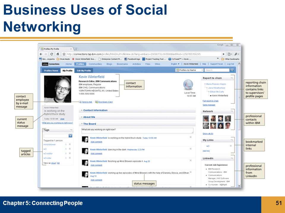 Business Uses of Social Networking Chapter 5: Connecting People51