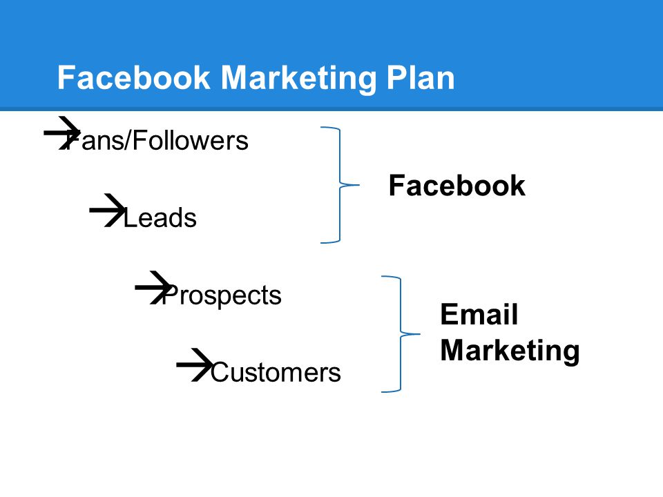 Facebook Marketing Plan  Fans/Followers  Leads  Prospects  Customers Facebook  Marketing