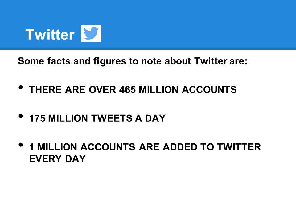 Twitter Some facts and figures to note about Twitter are: THERE ARE OVER 465 MILLION ACCOUNTS 175 MILLION TWEETS A DAY 1 MILLION ACCOUNTS ARE ADDED TO TWITTER EVERY DAY