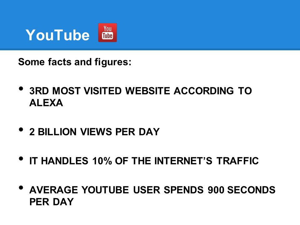 YouTube Some facts and figures: 3RD MOST VISITED WEBSITE ACCORDING TO ALEXA 2 BILLION VIEWS PER DAY IT HANDLES 10% OF THE INTERNET’S TRAFFIC AVERAGE YOUTUBE USER SPENDS 900 SECONDS PER DAY