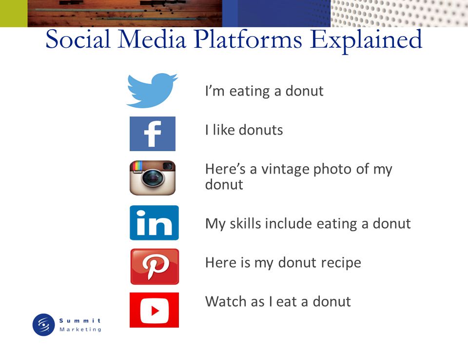 Social Media Platforms Explained I’m eating a donut I like donuts Here’s a vintage photo of my donut My skills include eating a donut Here is my donut recipe Watch as I eat a donut