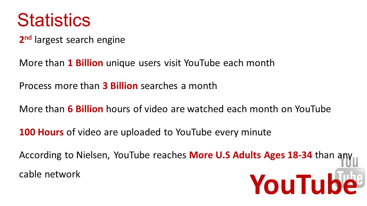 YouTube 2 nd largest search engine More than 1 Billion unique users visit YouTube each month Process more than 3 Billion searches a month More than 6 Billion hours of video are watched each month on YouTube 100 Hours of video are uploaded to YouTube every minute According to Nielsen, YouTube reaches More U.S Adults Ages than any cable network Statistics