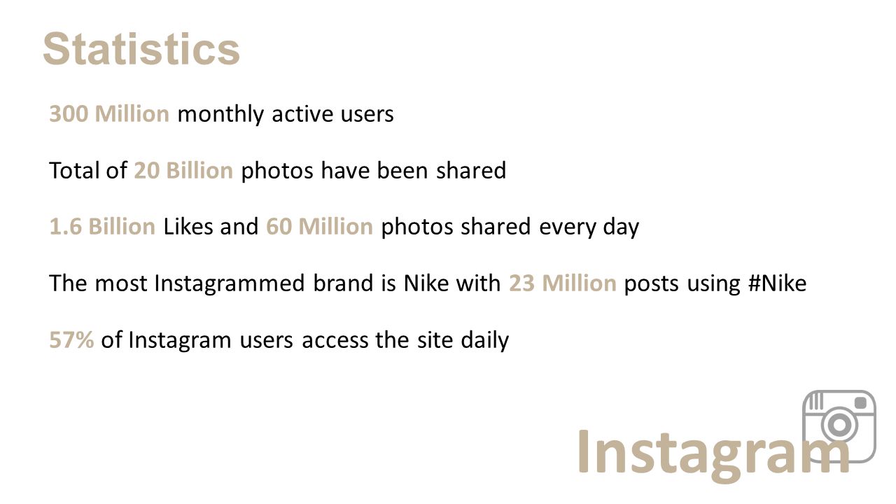 Instagram 300 Million monthly active users Total of 20 Billion photos have been shared 1.6 Billion Likes and 60 Million photos shared every day The most Instagrammed brand is Nike with 23 Million posts using #Nike 57% of Instagram users access the site daily Statistics