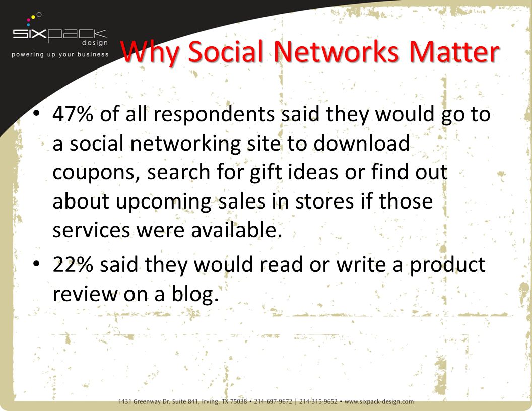 Why Social Networks Matter 47% of all respondents said they would go to a social networking site to download coupons, search for gift ideas or find out about upcoming sales in stores if those services were available.