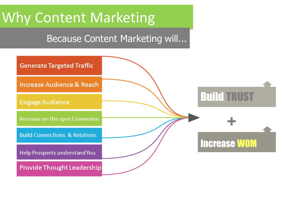 Why Content Marketing Because Content Marketing will...