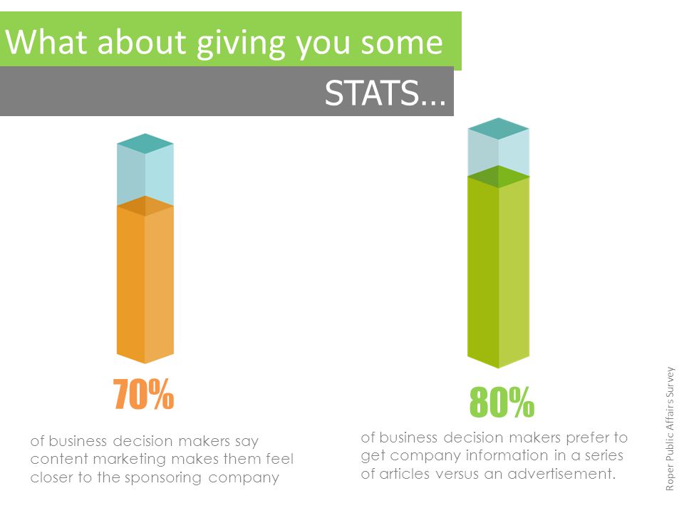 What about giving you some STATS… 70% 80% of business decision makers prefer to get company information in a series of articles versus an advertisement.