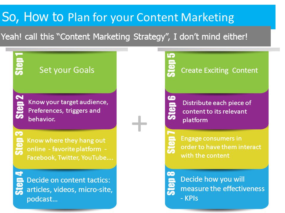 So, How to Plan for your Content Marketing Yeah.
