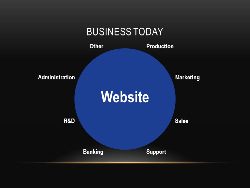 BUSINESS TODAY Website