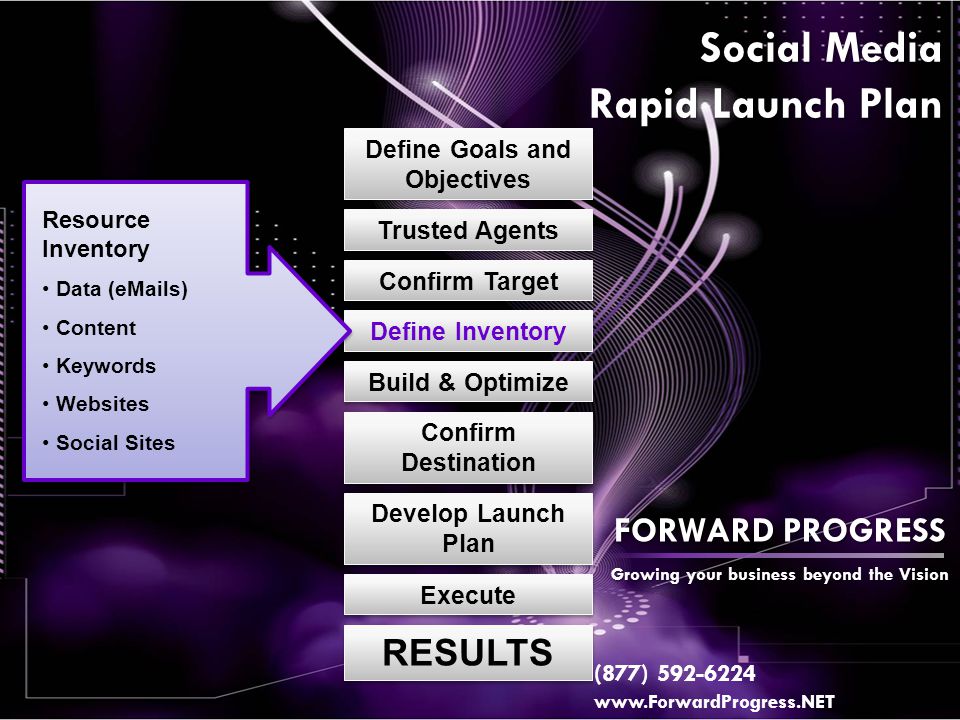 Confirm Target Define Goals and Objectives Define Inventory Develop Launch Plan Execute RESULTS Social Media Rapid Launch Plan Trusted Agents Build & Optimize Confirm Destination Resource Inventory Data ( s) Content Keywords Websites Social Sites FORWARD PROGRESS Growing your business beyond the Vision (877)