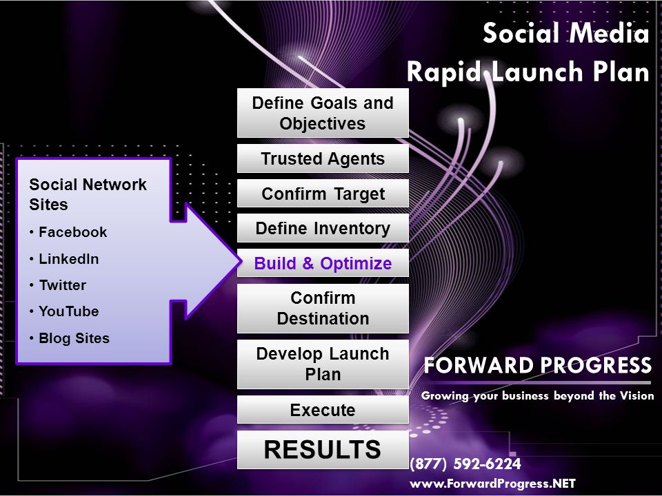 Confirm Target Define Goals and Objectives Define Inventory Develop Launch Plan Execute RESULTS Social Media Rapid Launch Plan Trusted Agents Build & Optimize Confirm Destination Social Network Sites Facebook LinkedIn Twitter YouTube Blog Sites FORWARD PROGRESS Growing your business beyond the Vision (877)
