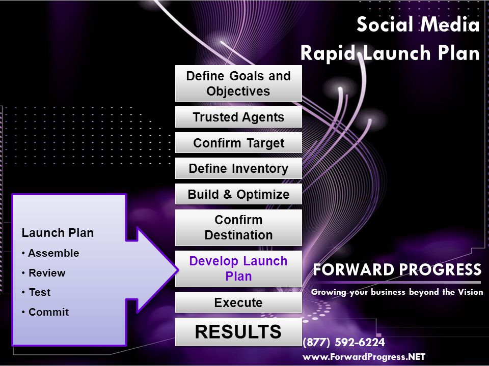 Confirm Target Define Goals and Objectives Define Inventory Develop Launch Plan Execute RESULTS Social Media Rapid Launch Plan Trusted Agents Build & Optimize Confirm Destination Launch Plan Assemble Review Test Commit FORWARD PROGRESS Growing your business beyond the Vision (877)