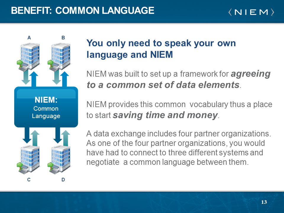 You only need to speak your own language and NIEM NIEM was built to set up a framework for agreeing to a common set of data elements.