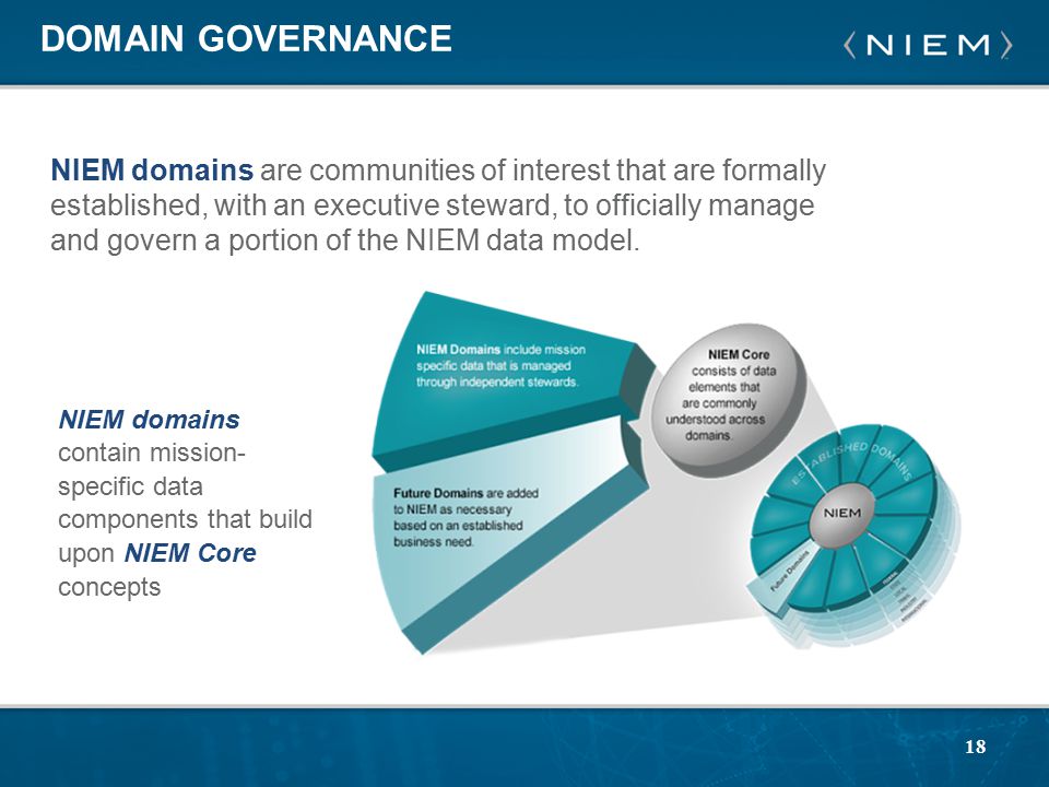 18 DOMAIN GOVERNANCE NIEM domains are communities of interest that are formally established, with an executive steward, to officially manage and govern a portion of the NIEM data model.