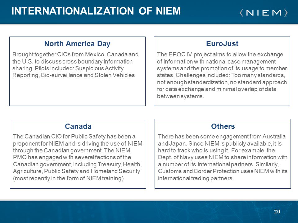 20 INTERNATIONALIZATION OF NIEM North America DayEuroJust CanadaOthers Brought together CIOs from Mexico, Canada and the U.S.