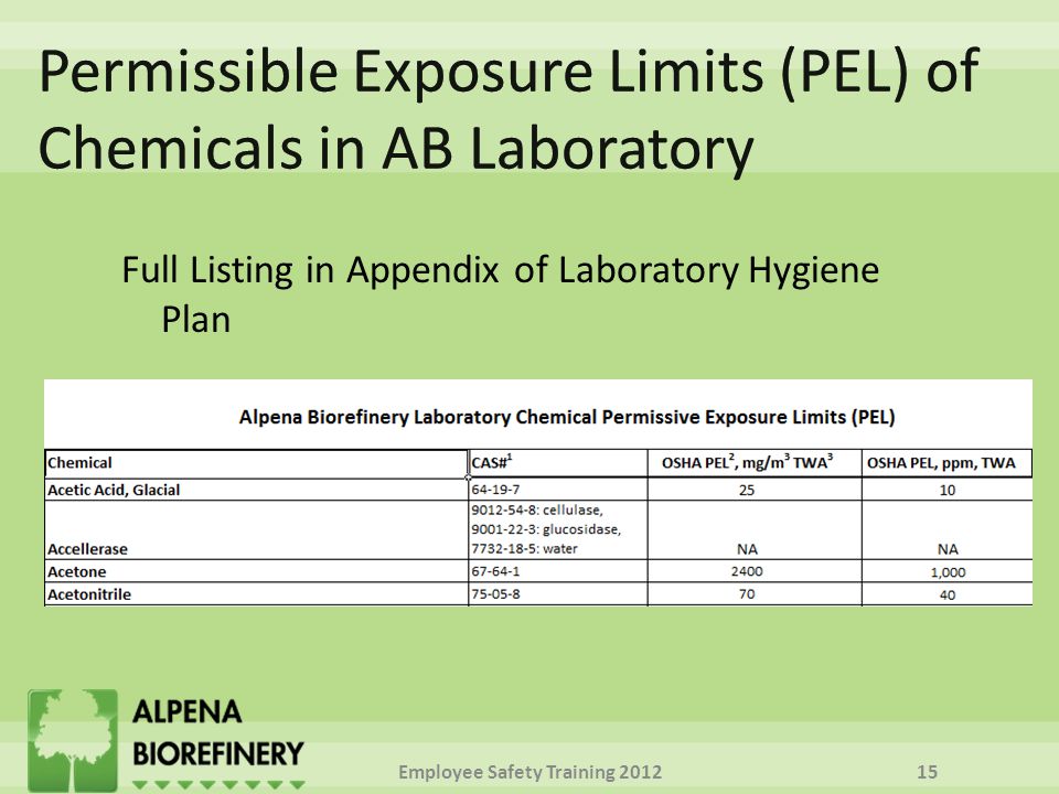 Full Listing in Appendix of Laboratory Hygiene Plan Employee Safety Training