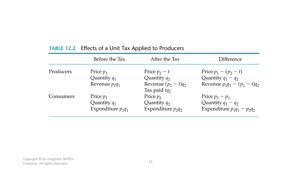 Worksheets Houghton Mifflin Company Worksheets houghton mifflin company worksheets resultinfos checks worksheet