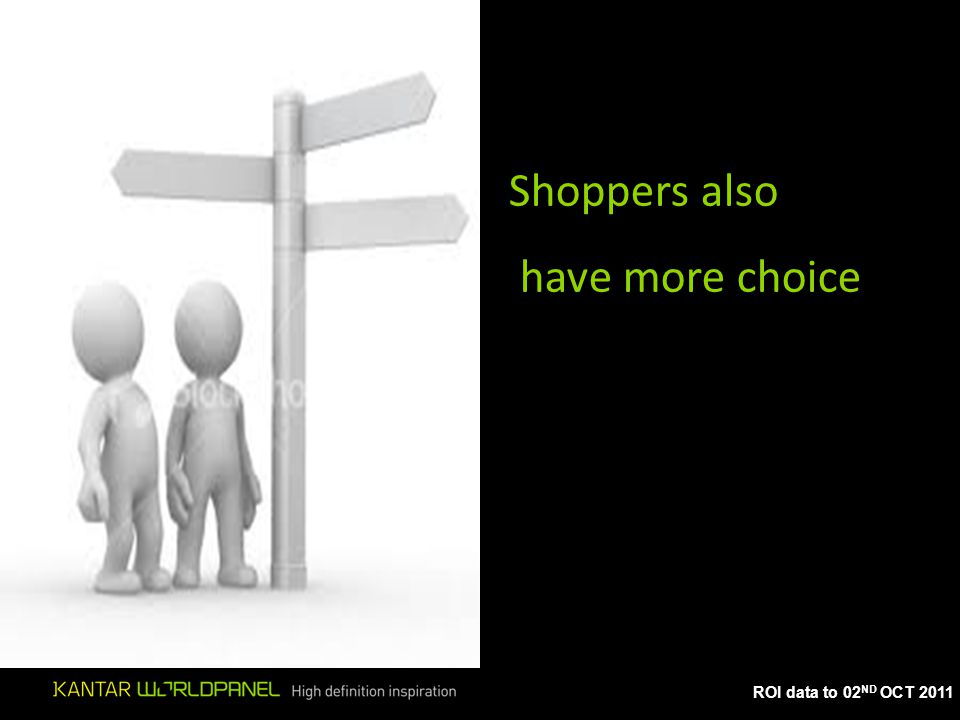 ROI data to 02 ND OCT 2011 Shoppers also have more choice