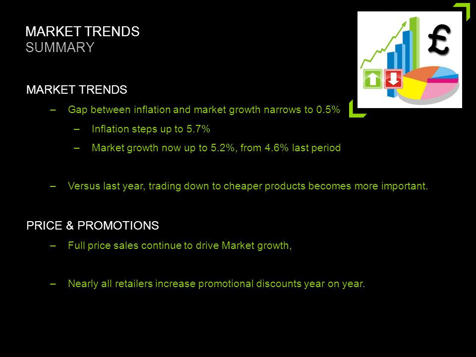MARKET TRENDS SUMMARY MARKET TRENDS –Gap between inflation and market growth narrows to 0.5% –Inflation steps up to 5.7% –Market growth now up to 5.2%, from 4.6% last period –Versus last year, trading down to cheaper products becomes more important.