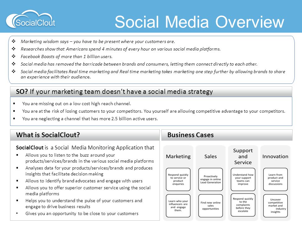 Social Media Overview  Marketing wisdom says – you have to be present where your customers are.
