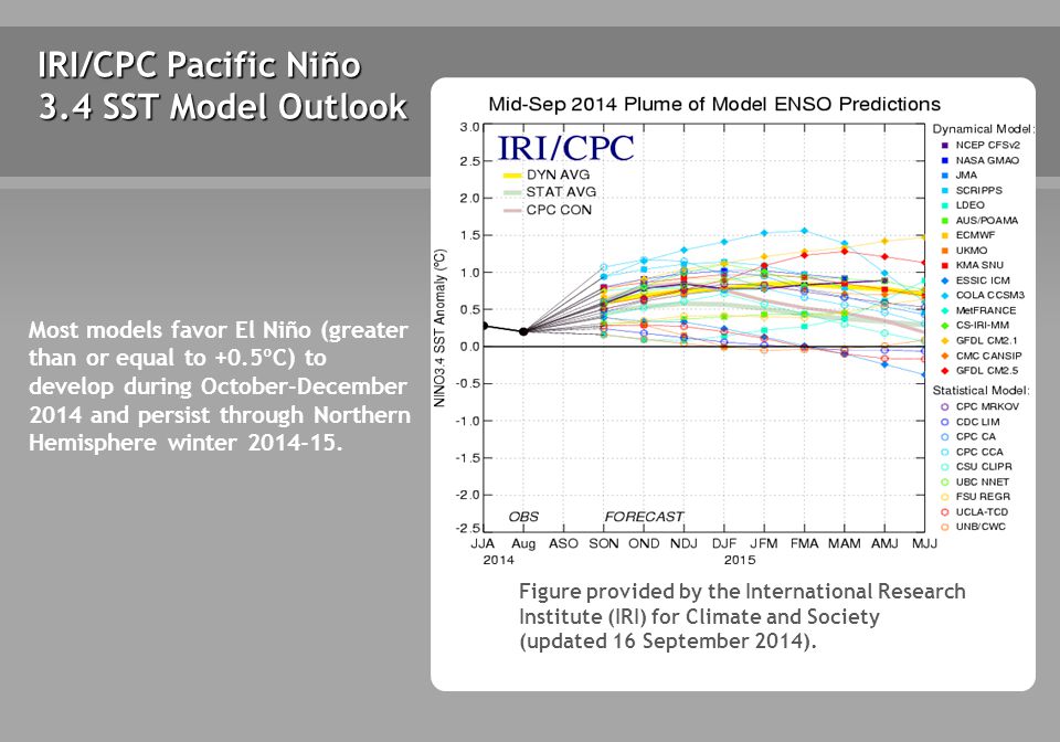 IRI/CPC Pacific Niño 3.4 SST Model Outlook Figure provided by the International Research Institute (IRI) for Climate and Society (updated 16 September 2014).