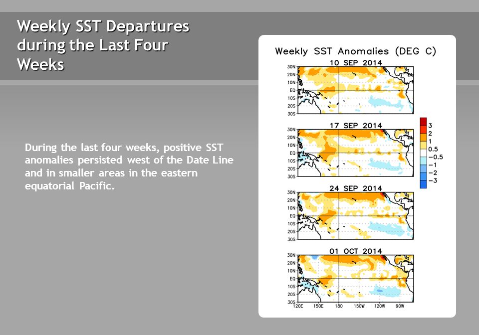 Weekly SST Departures during the Last Four Weeks During the last four weeks, positive SST anomalies persisted west of the Date Line and in smaller areas in the eastern equatorial Pacific.