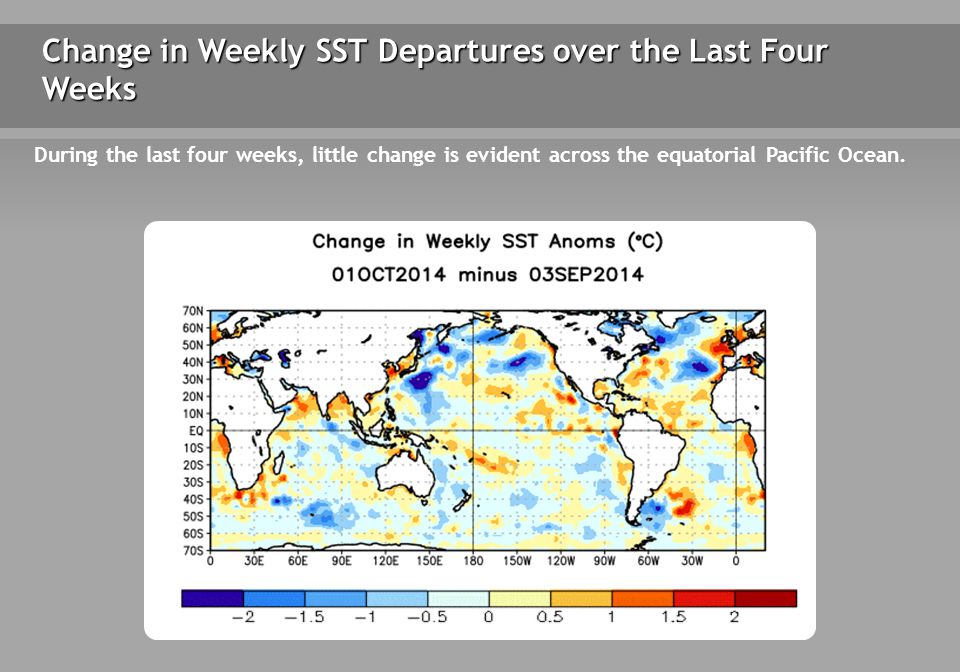 Change in Weekly SST Departures over the Last Four Weeks During the last four weeks, little change is evident across the equatorial Pacific Ocean.